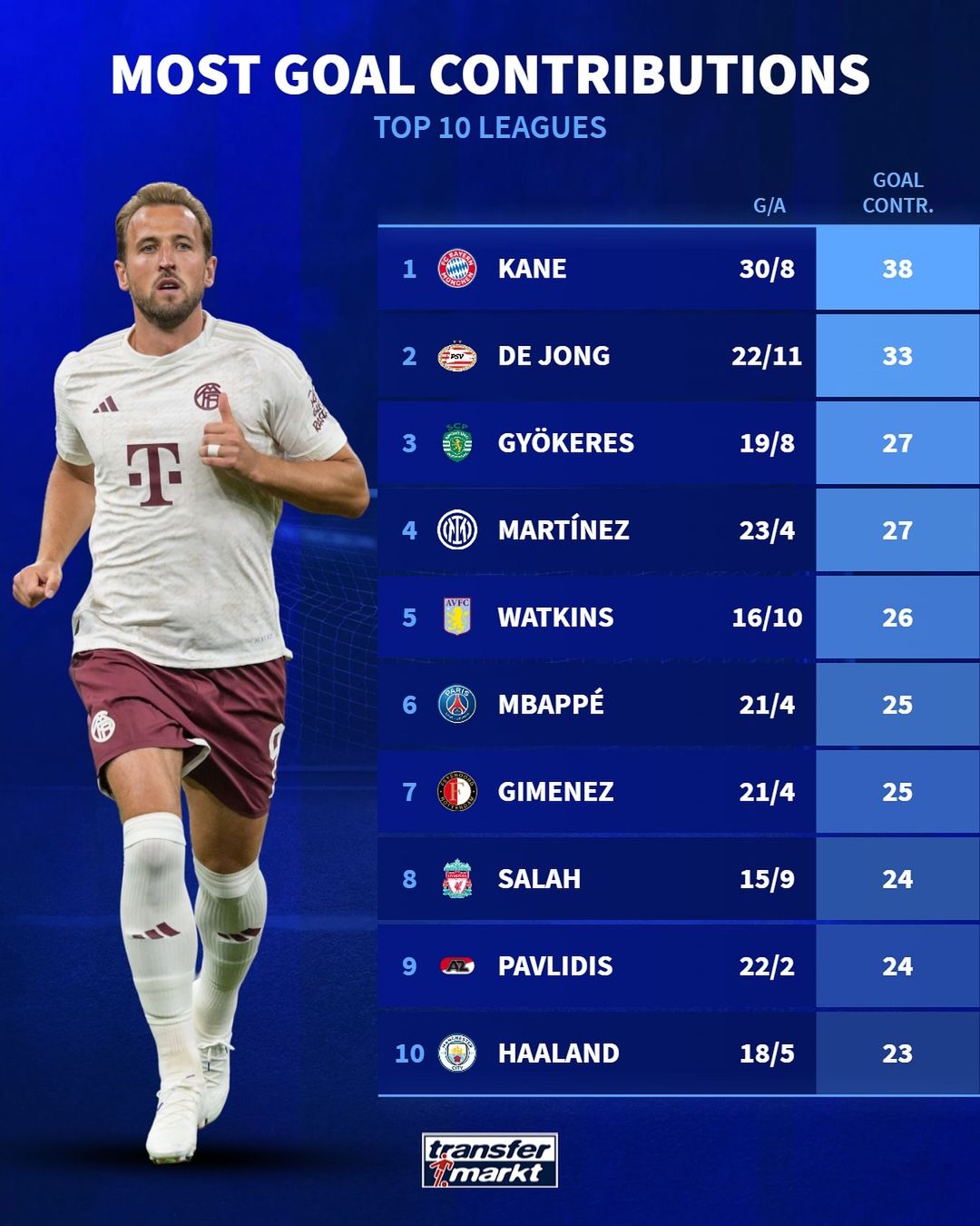 消防报警系统处理