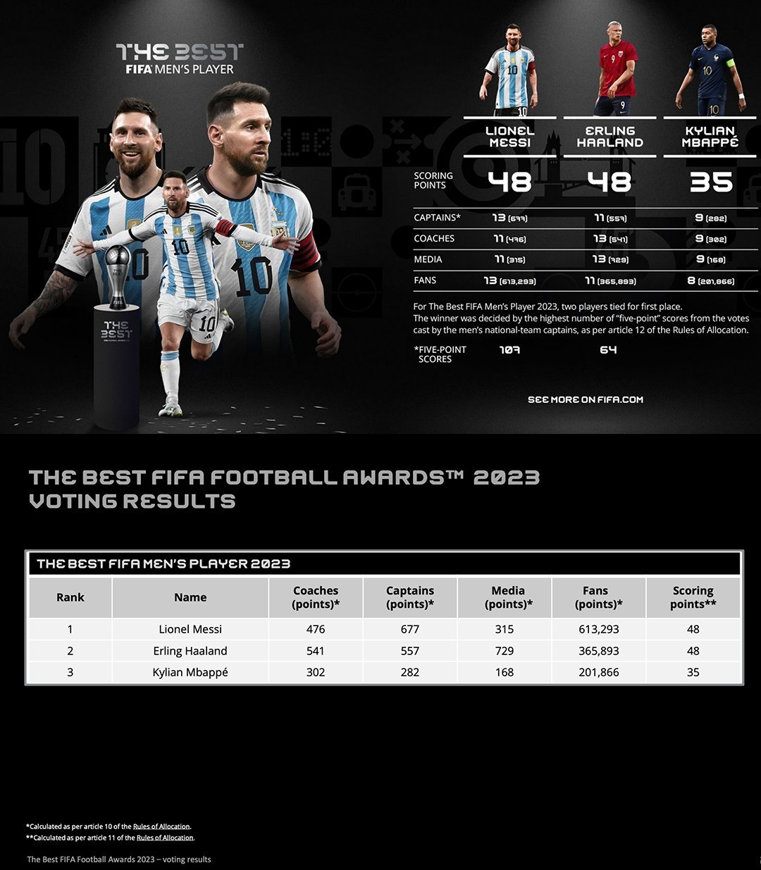 装配防火卷帘门步骤